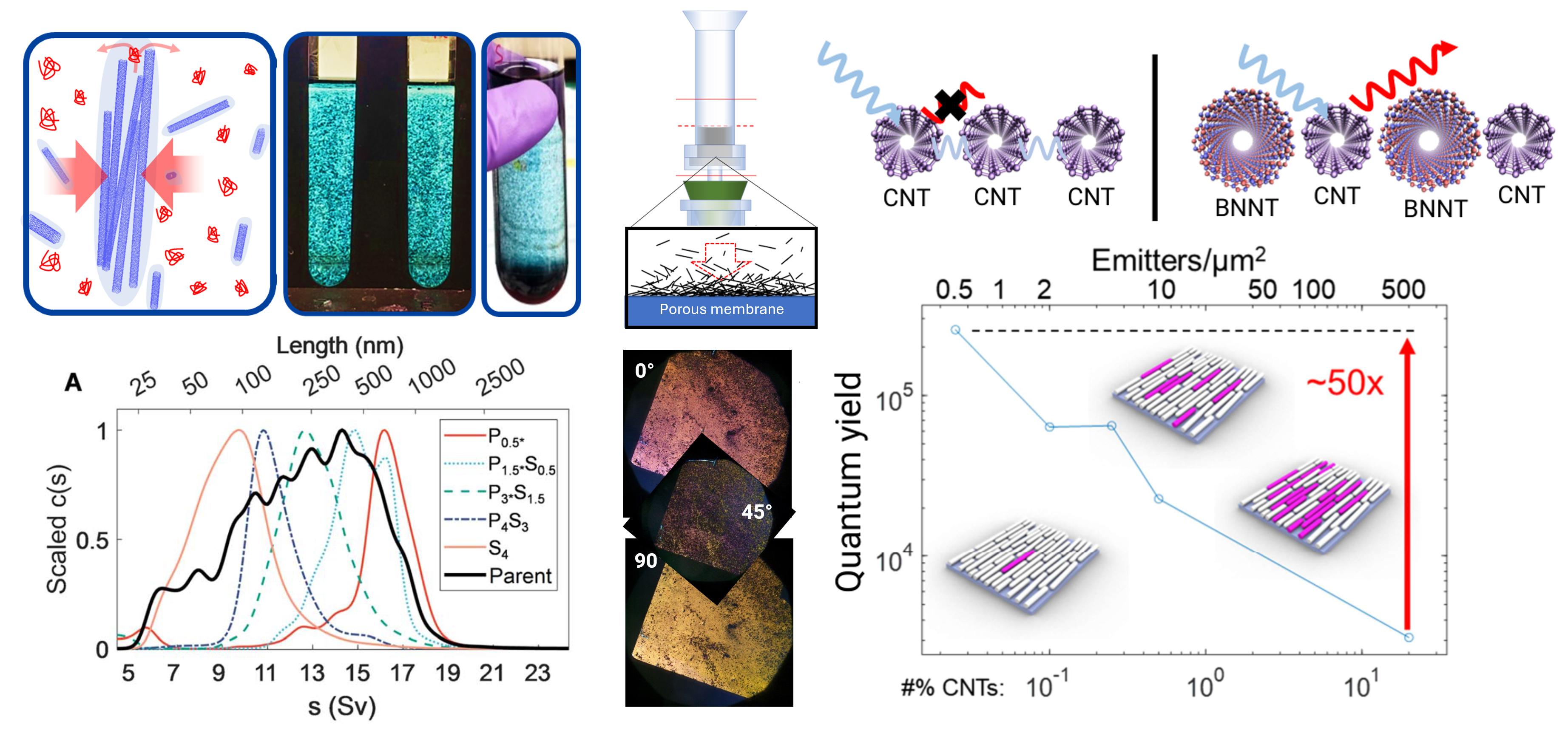 Colloid-enabled optoelectronic systems